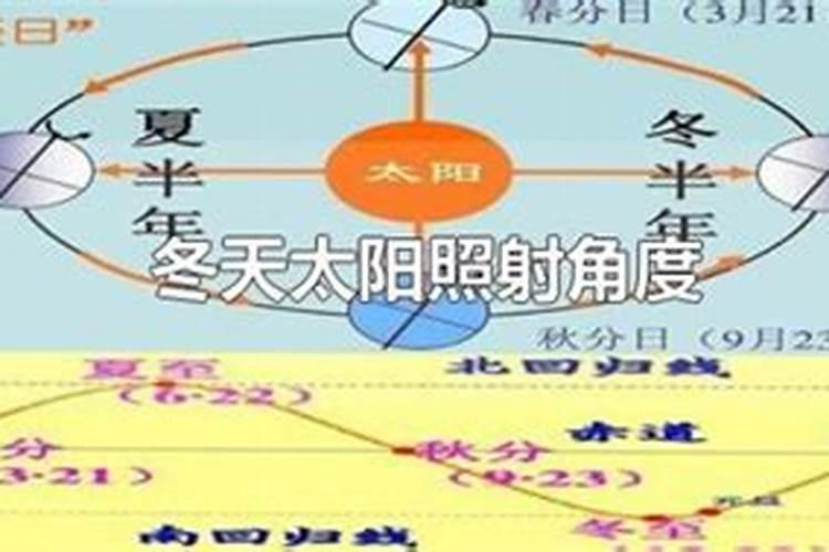 冬至是固定12月22日吗