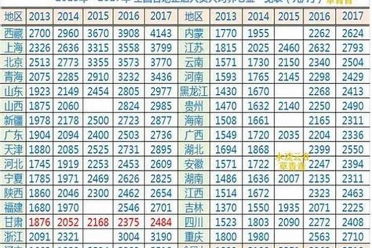 安徽教师退休工资怎么样算