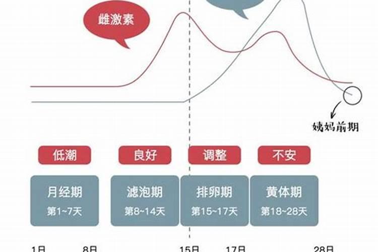 姨妈血影响男人的运势