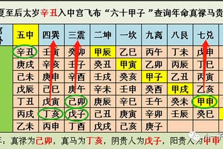 太岁的方位就是二黑巨门星病符星的方位吗？