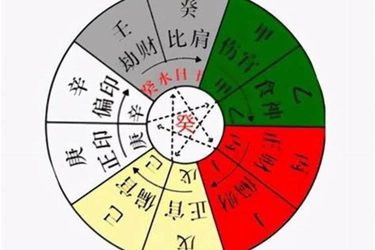 属鸡的运势2025年运程
