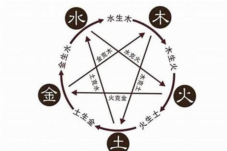 五行木旺缺金之人要如何化解？