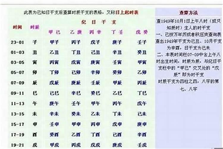 什么是犯太岁与冲太岁？
