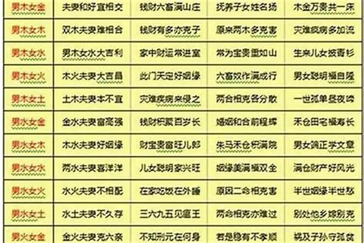 怎么算夫妻八字合不合,八字合婚速查表