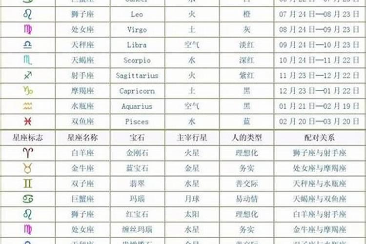 测测星座这个软件准吗
