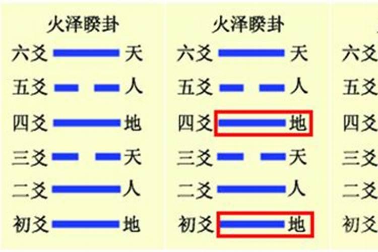 六爻预测解卦之六亲持世详解