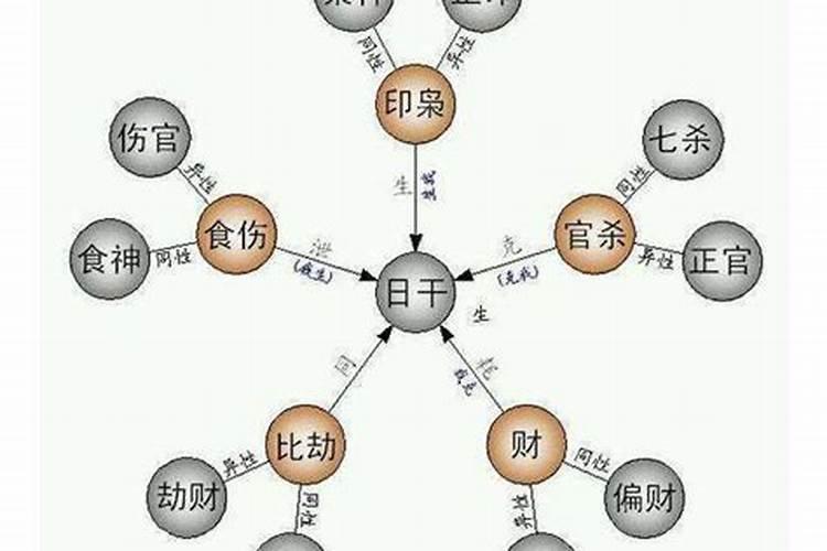 湖北孝感冬至吃什么