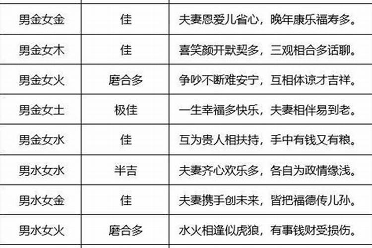 最佳男女八字合婚配对 最佳男女八字合婚配对表？
