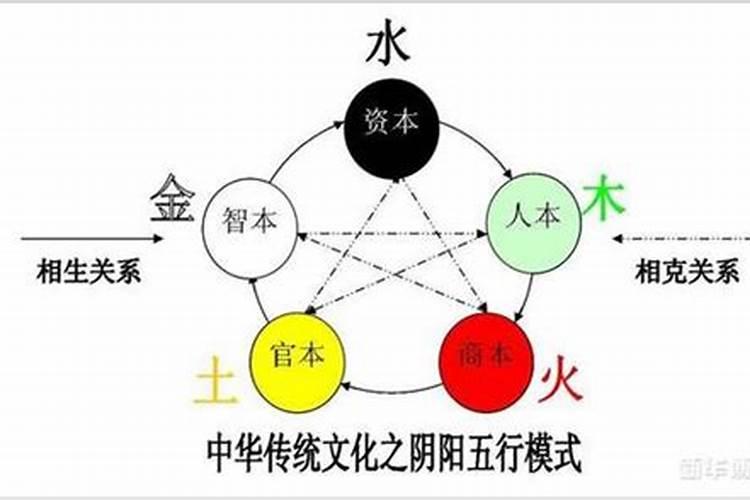 1993年属鸡9月18是什么命