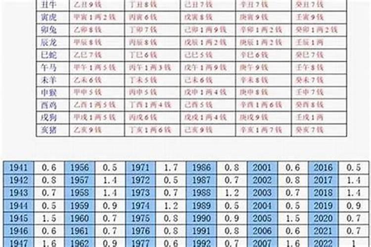 2000年出生的是什么命
