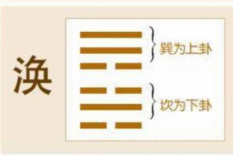 第五十九卦 涣 风水涣 巽上坎下 帮忙解释一下!