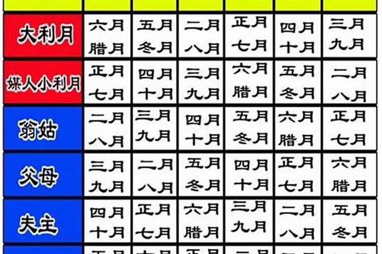 十二黄道吉日都是怎么定的？