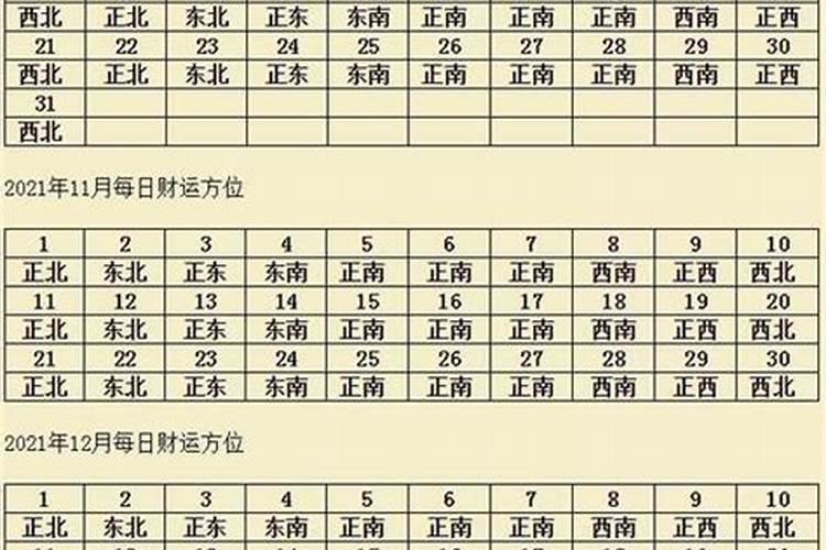 农历六月初六是财神节吗
