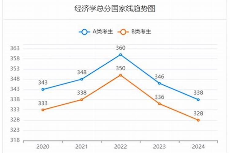 考研大小年是什么意思