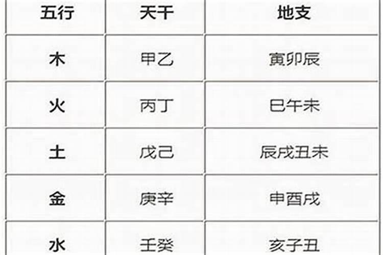 1980年4初4午时算卦