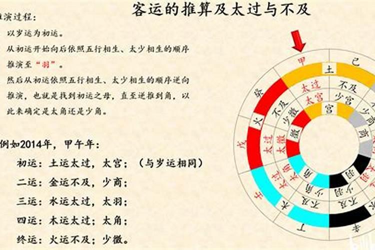 沈括是否用漏刻发现了真太阳日不均匀的问题？