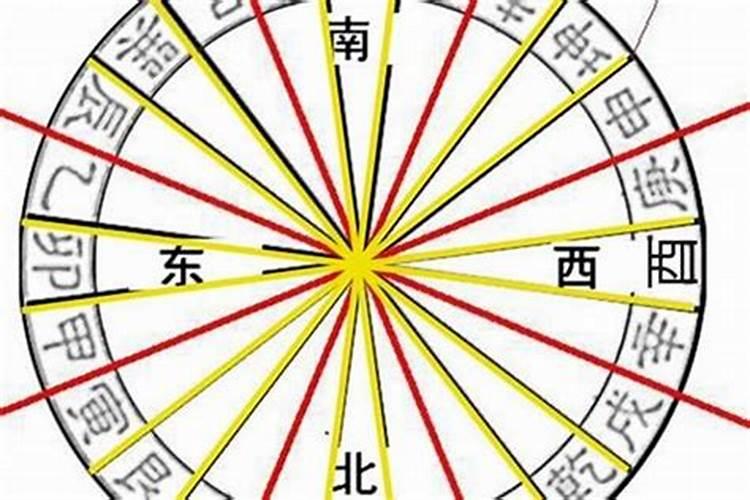 八字空亡的查法,以及各柱空亡代表的含义