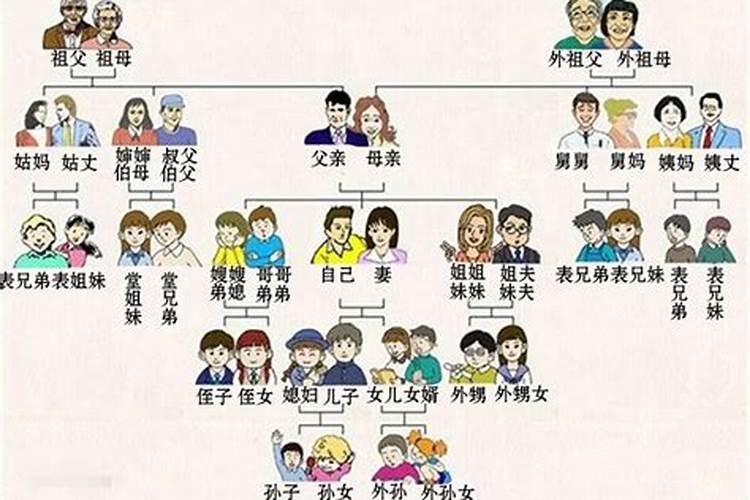 梦见老公的舅舅的预兆