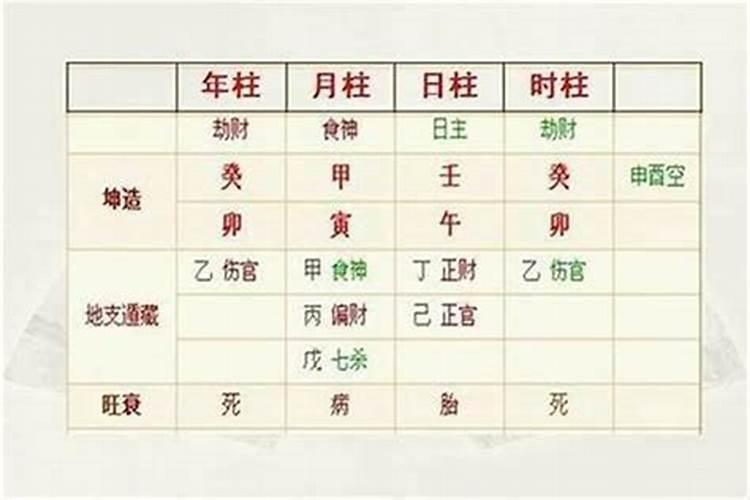 十年大运冲夫妻宫 大运冲夫妻宫婚姻关系不稳？