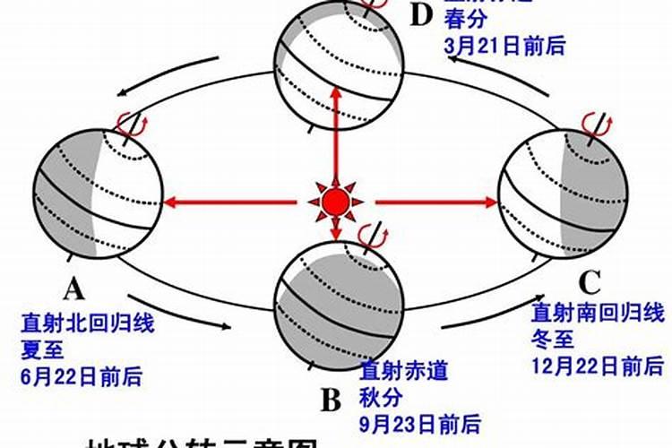 冬至时地球的公转速度是怎样的