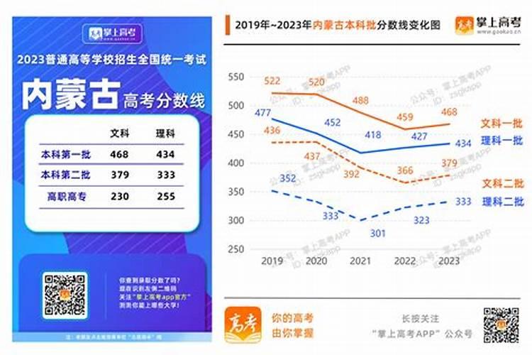 2025年周易运势及运程详解