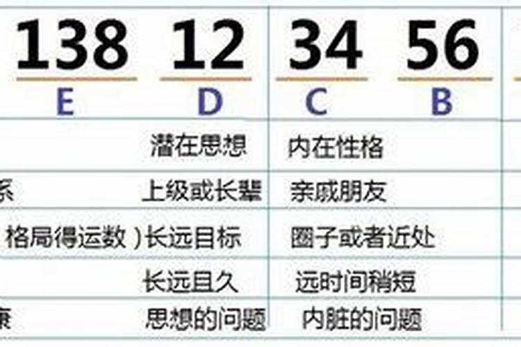 手机号算命准吗