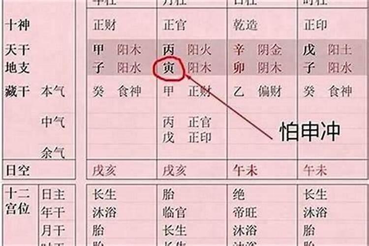 农历2001年12月13号是什么星座