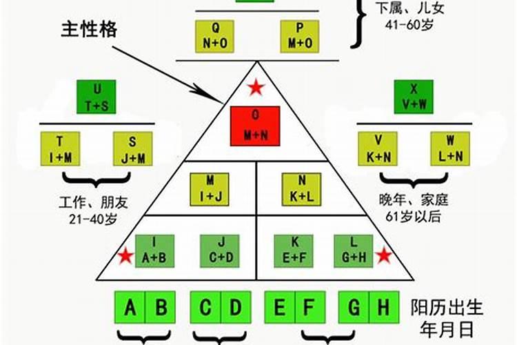 生命密码计算方法