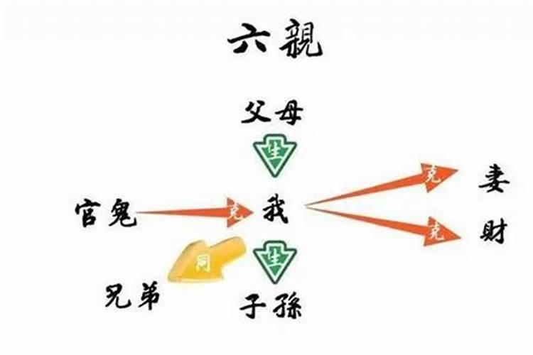 兄弟姐妹反目成仇的八字,八字六亲不合怎么看