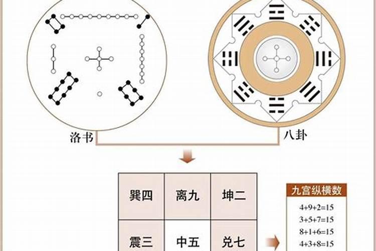 奇门遁甲预测婚姻口诀？