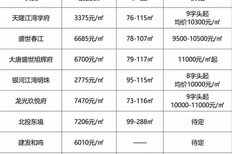 易经九紫当运,这九个行业要提前布局!