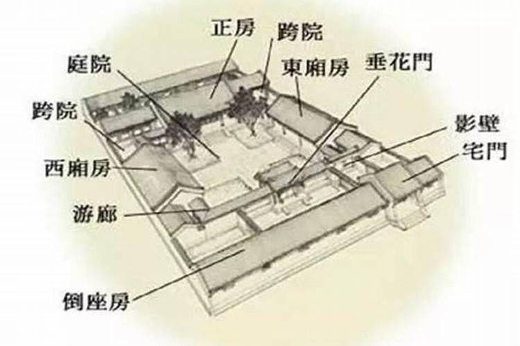 坐北朝南的房子风水详解