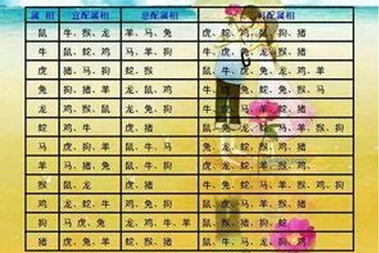 属猴女和什么属相最配 属猴的女人最配什么属相