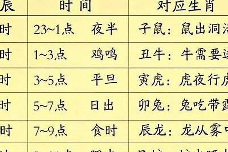 一个时辰有几刻1个时辰是有多少刻
