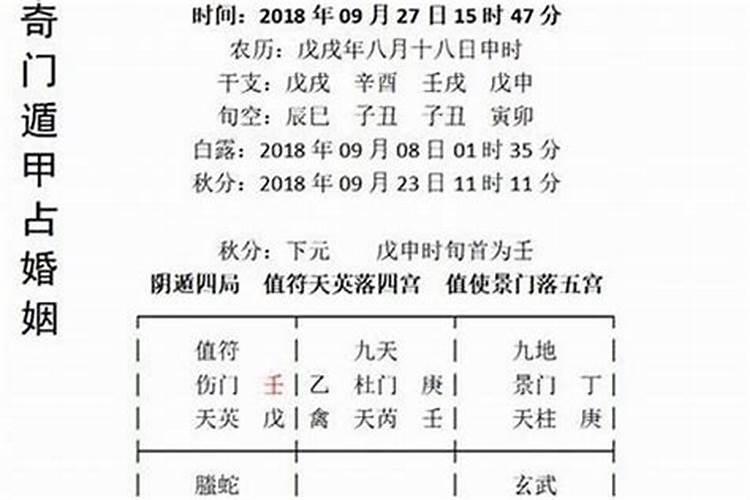 1984年农历正月21是几月几号什么星座
