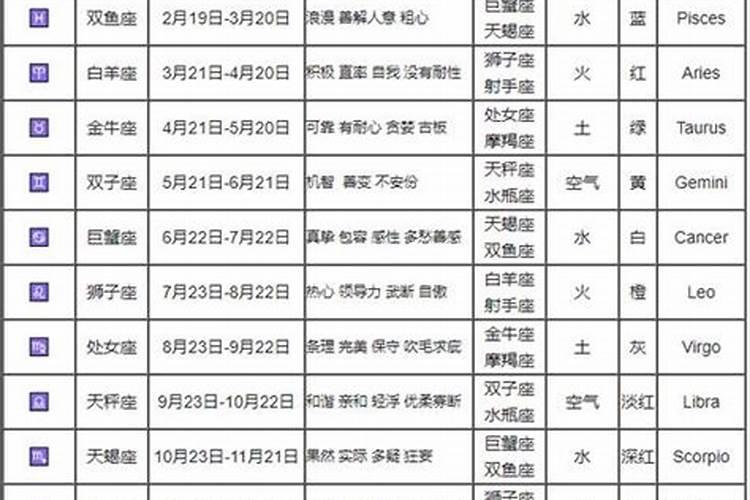 情人节与正月十八多少年碰一起