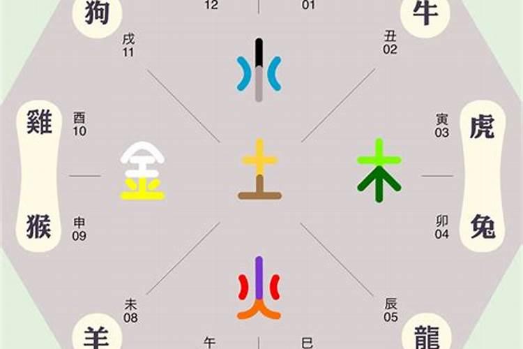 八字看嫁的远近 即为配偶星与四柱距离？