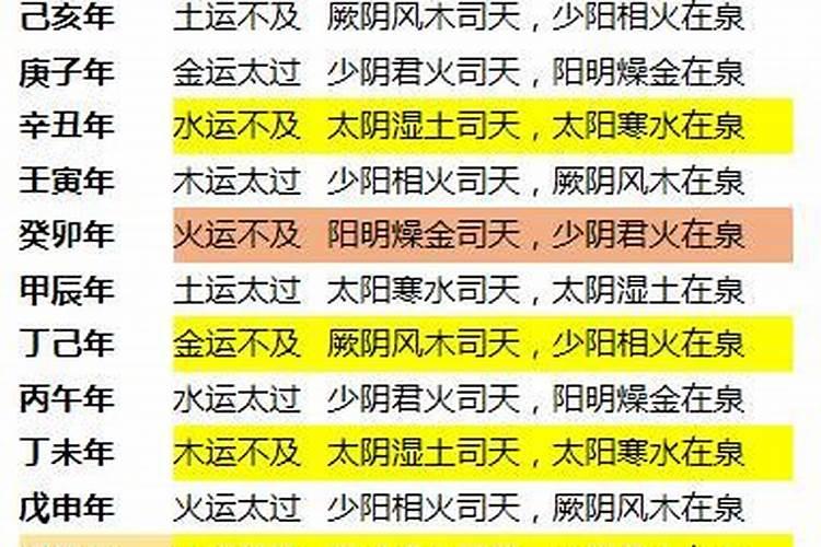 冬至前三天亥时交运吗 冬至交运注意事项有哪些