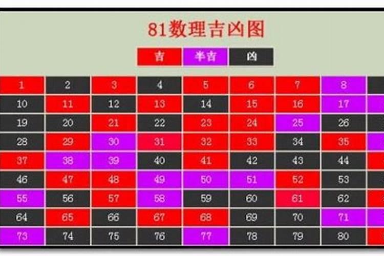 公司名字笔画数测吉凶店铺名称看吉凶