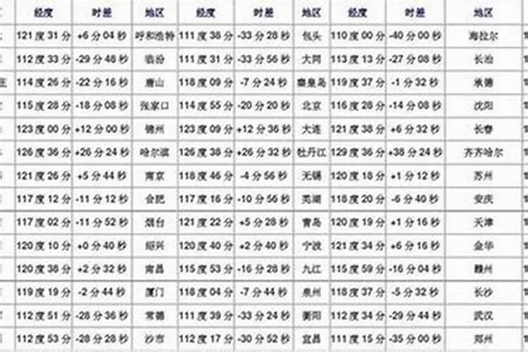 真太阳时算八字有意义吗？