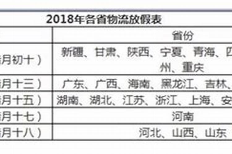 快递啥时候停运啊？