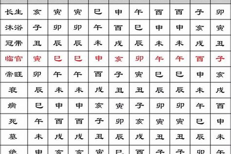 老黄历怎么看宜和忌