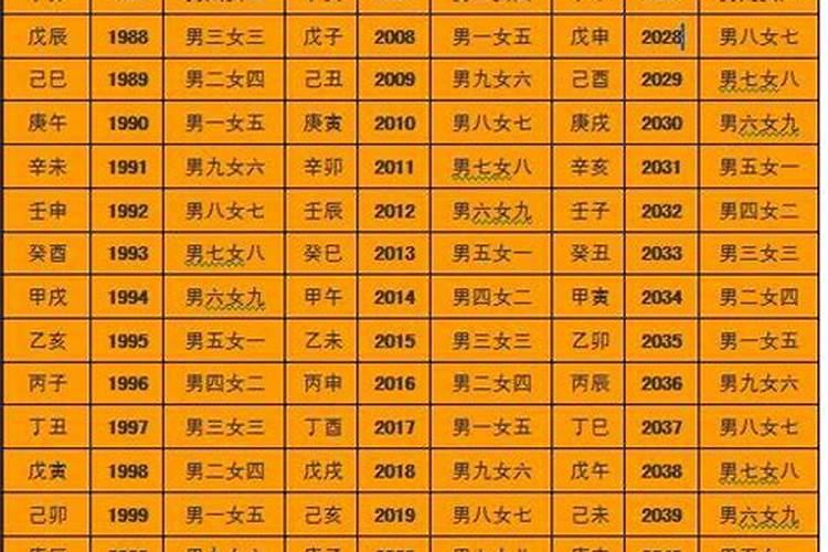男女日支相合是否有缘 天定姻缘的日干支组合？