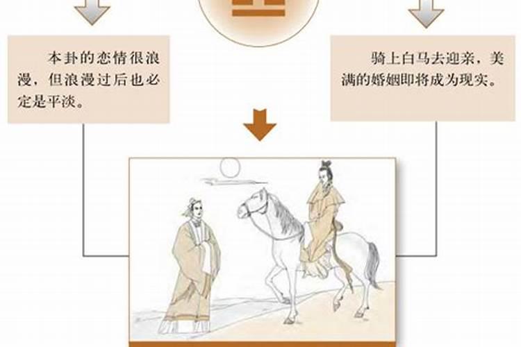 周易贲卦的意义