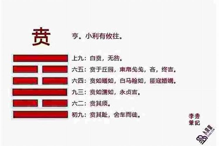 保生大帝灵签 第23签:祸、【用贲卦】
