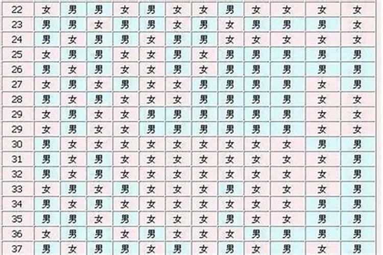 算命的说我先生在要下一胎还是儿子准吗