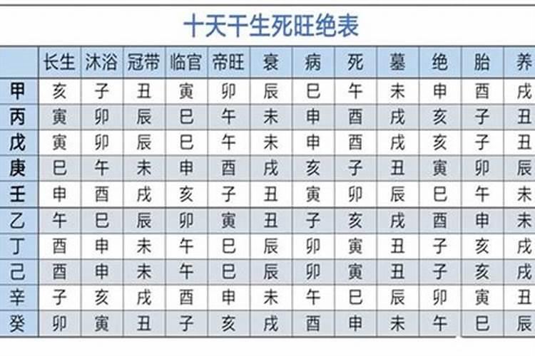 紫微流年小限是什么意思