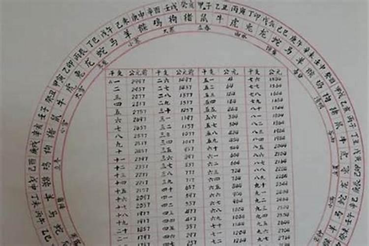 黄大仙的克星是什么？