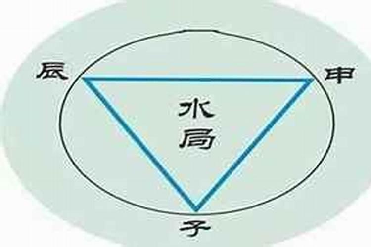 申子辰年是哪一年