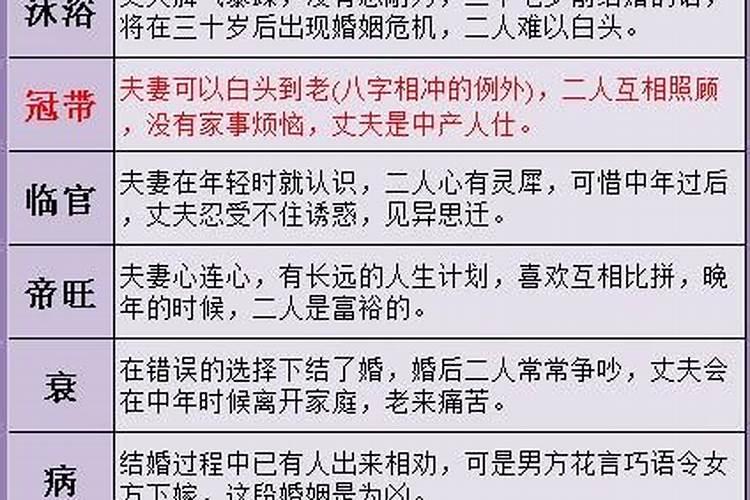 算命动婚姻是什么意思？